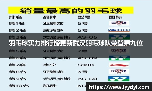 羽毛球实力排行榜更新武汉羽毛球队荣登第九位