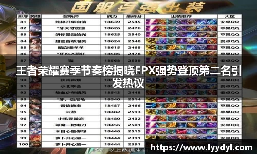 王者荣耀赛季节奏榜揭晓FPX强势登顶第二名引发热议
